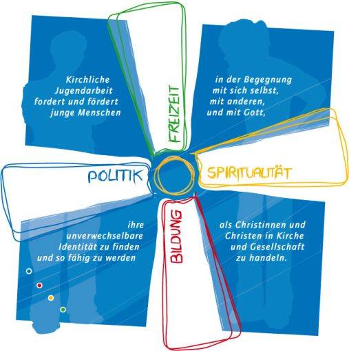 Quelle: Abteilung Jugendpastoral